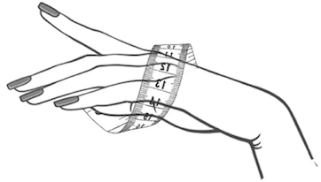 Pomiar bransoletki na rękę
